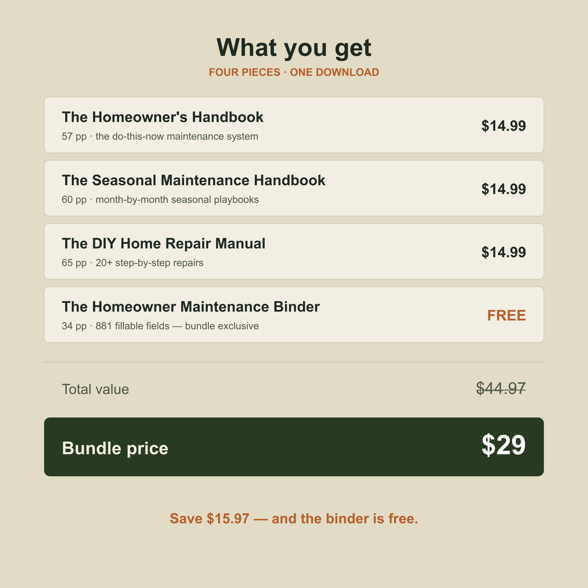 What you get — four pieces, $44.97 value for $29, binder free